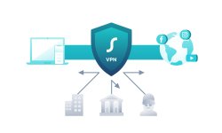 Что нужно знать о виртуальной частной сети (VPN)
