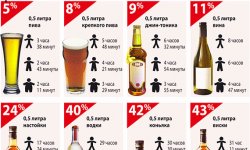 Алкогольный калькулятор: как правильно рассчитать уровень алкоголя в крови